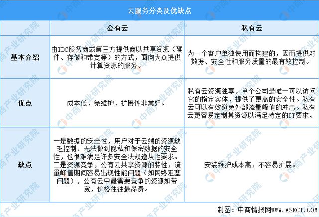 2024年中国云计算行业市场前景预测研究（简版）(图1)
