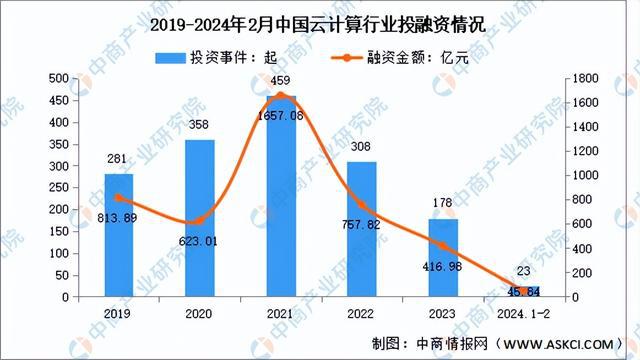 2024年中国云计算行业市场前景预测研究（简版）(图6)