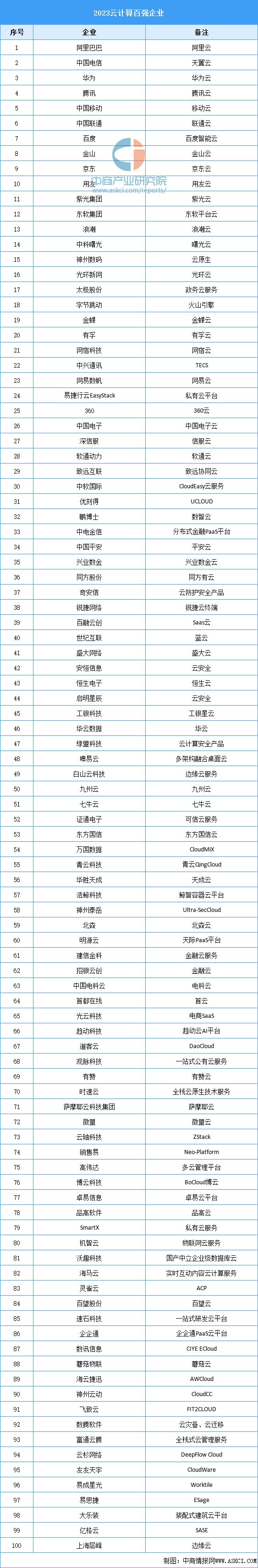 2024年中国云计算行业市场前景预测研究（简版）(图7)