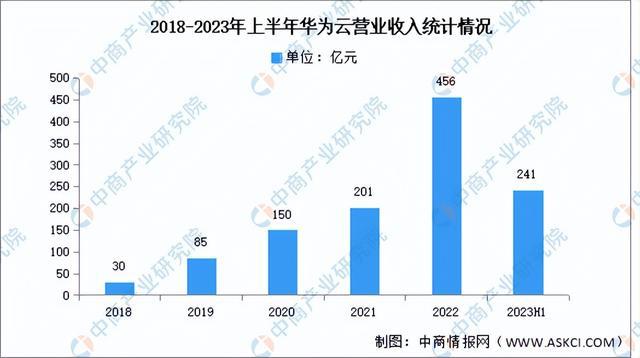 2024年中国云计算行业市场前景预测研究（简版）(图9)