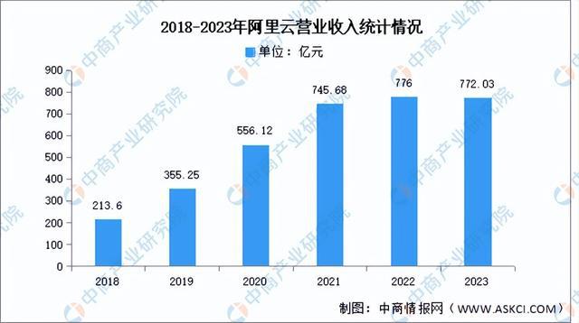 2024年中国云计算行业市场前景预测研究（简版）(图8)