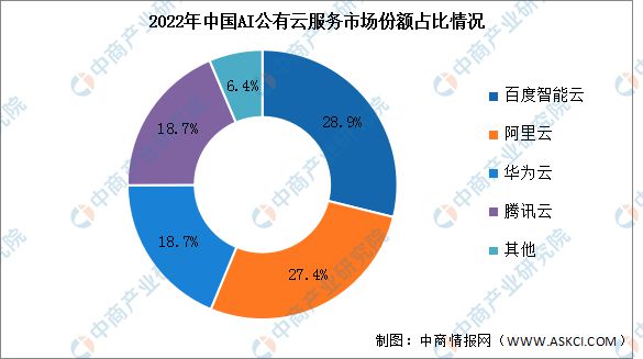2024年中国公有云服务行业市场前景预测研究(图8)