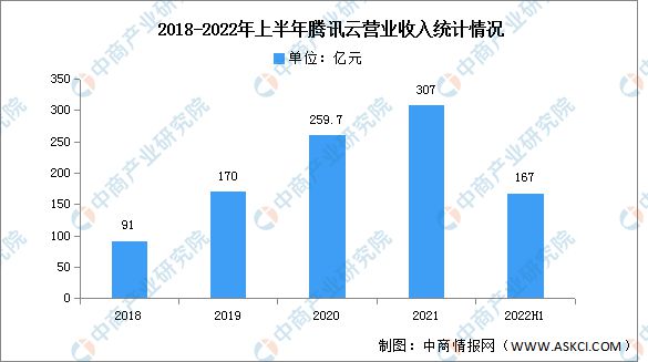 2024年中国公有云服务行业市场前景预测研究(图16)
