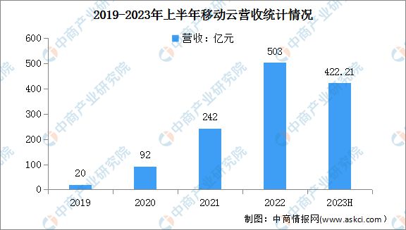 2024年中国公有云服务行业市场前景预测研究(图17)