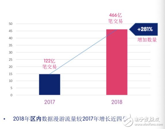 爱立信预测到2024年底5G的覆盖率将达到全球人口的45%(图2)