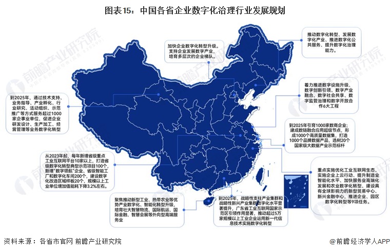 重磅！2024年中国及31省市企业数字化治理行业政策汇总及解读（全）(图5)