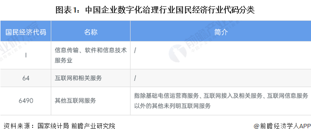 重磅！2024年中国及31省市企业数字化治理行业政策汇总及解读（全）(图1)