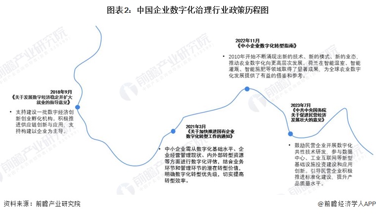 重磅！2024年中国及31省市企业数字化治理行业政策汇总及解读（全）(图2)