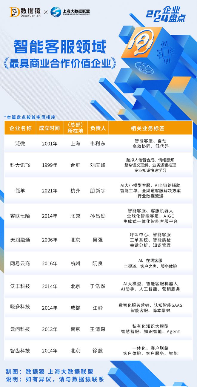 2024中国智能客服领域最具商业合作价值企业盘点(图1)