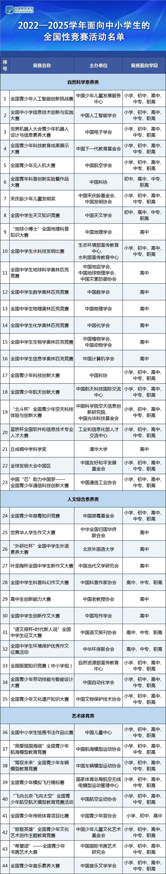 2024年中小学科技类竞赛时间表！(图1)