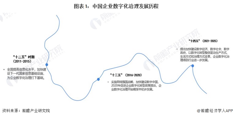 2024年中国企业数字化治理行业发展痛点分析 数字人才缺口亟待补齐【组图】(图1) 2024年中国企业数字化治理行业发展痛点分析 数字人才缺口亟待补齐【组图】(图1)