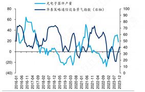 2024中国中小企业行业发展现状分析 中国内地中小企业投资AI技术意愿全球最高(图8) 2024中国中小企业行业发展现状分析 中国内地中小企业投资AI技术意愿全球最高(图8)