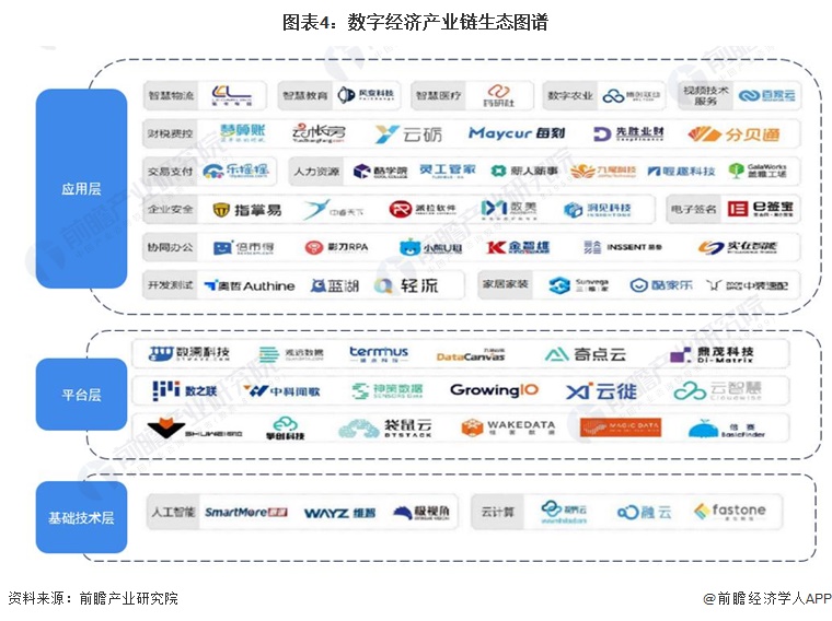 预见2024:《2024年中国数字经济行业全景图谱》(附市场规模、竞争格局和发展前景等)(图4) 预见2024:《2024年中国数字经济行业全景图谱》(附市场规模、竞争格局和发展前景等)(图4)