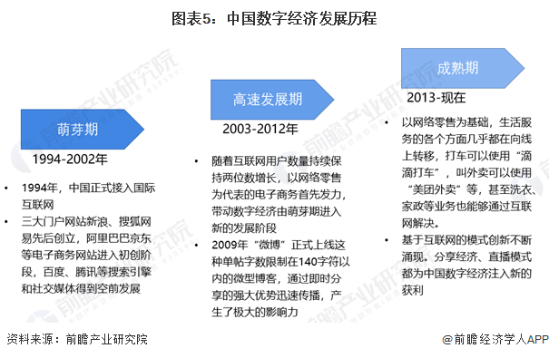 预见2024:《2024年中国数字经济行业全景图谱》(附市场规模、竞争格局和发展前景等)(图5) 预见2024:《2024年中国数字经济行业全景图谱》(附市场规模、竞争格局和发展前景等)(图5)