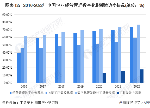 预见2024:《2024年中国数字经济行业全景图谱》(附市场规模、竞争格局和发展前景等)(图12) 预见2024:《2024年中国数字经济行业全景图谱》(附市场规模、竞争格局和发展前景等)(图12)