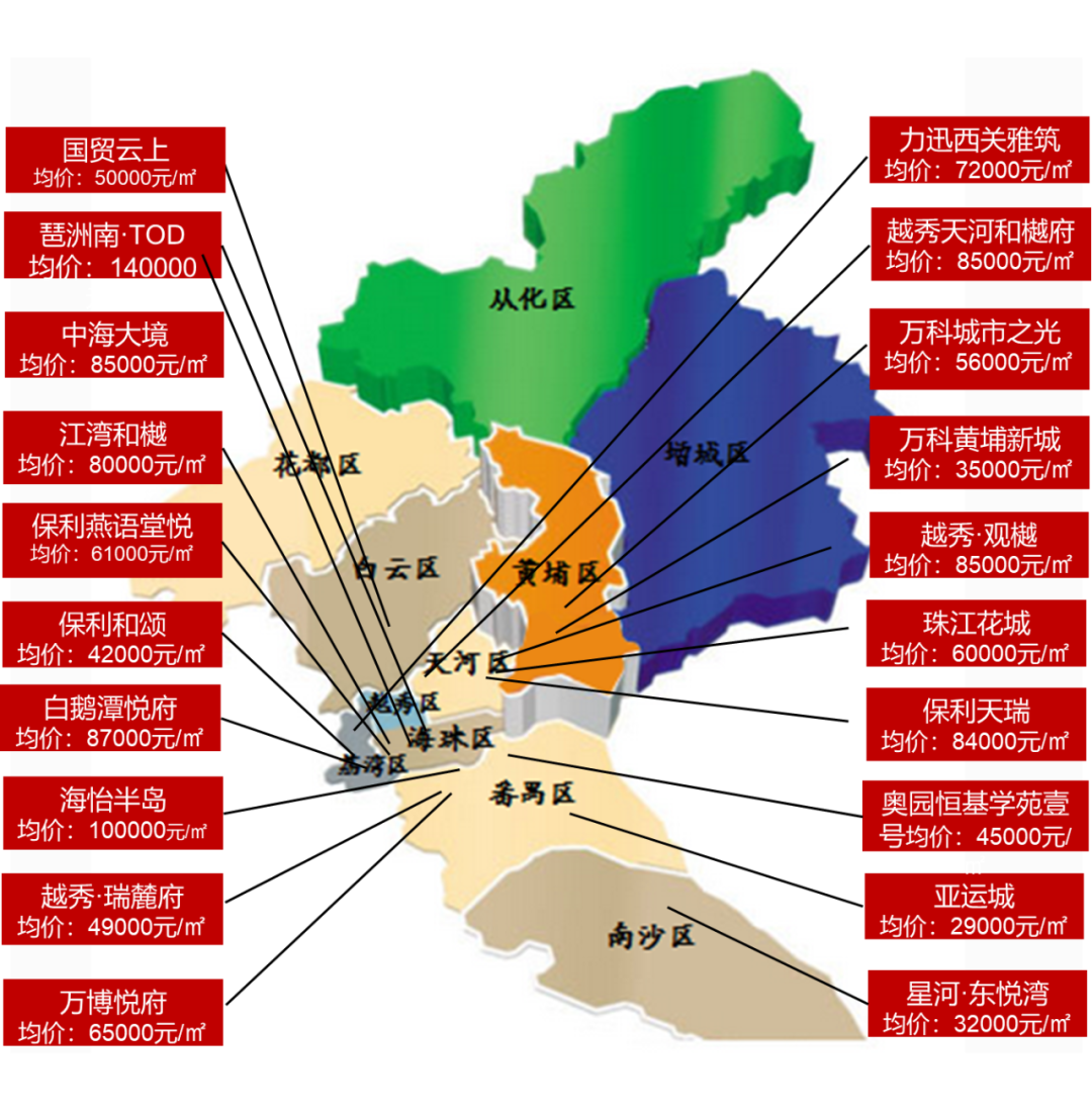 大湾区2024年1-5月广州房地产项目销售TOP20(图2)
