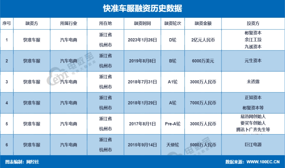 【年中盘点】冲刺IPO 投融资不断 复盘2024上半年产业电商十大事件(图3)