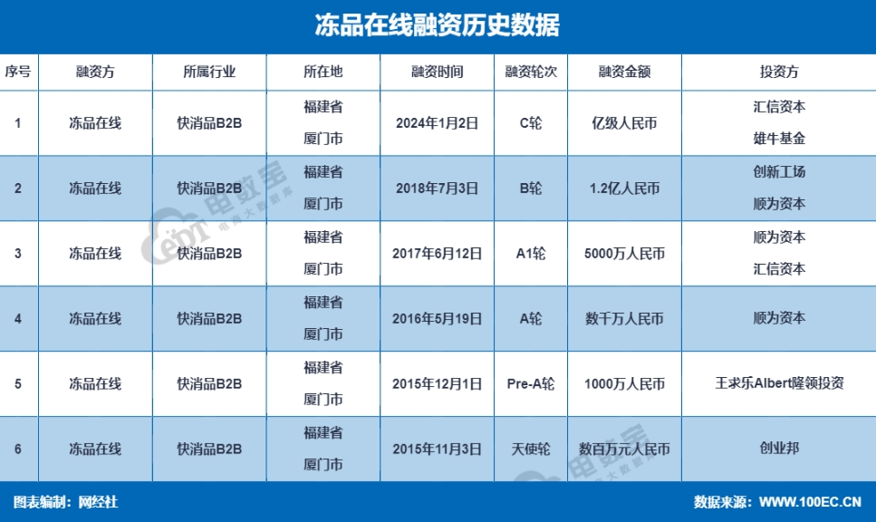 【年中盘点】冲刺IPO 投融资不断 复盘2024上半年产业电商十大事件(图2)
