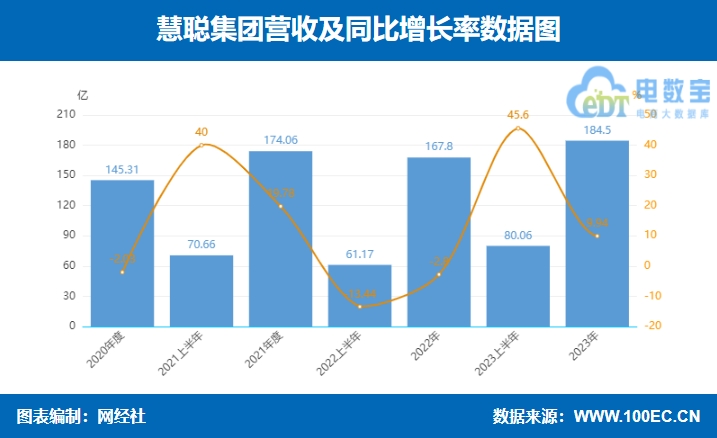 【年中盘点】冲刺IPO 投融资不断 复盘2024上半年产业电商十大事件(图8)