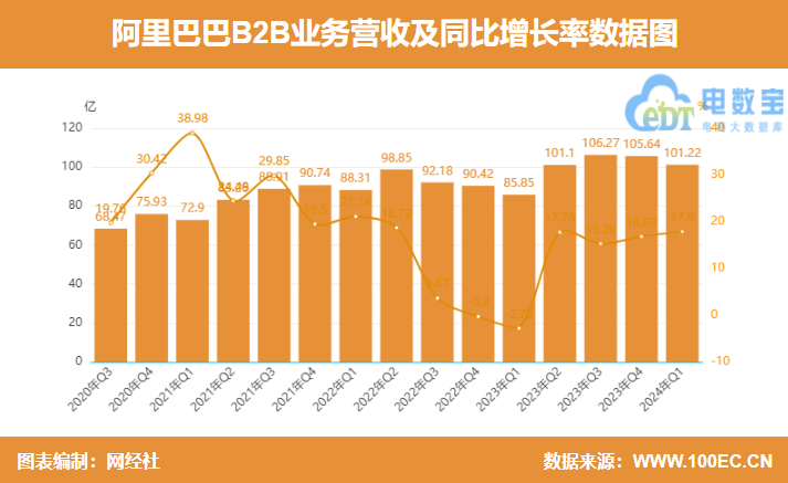 【年中盘点】冲刺IPO 投融资不断 复盘2024上半年产业电商十大事件(图9)