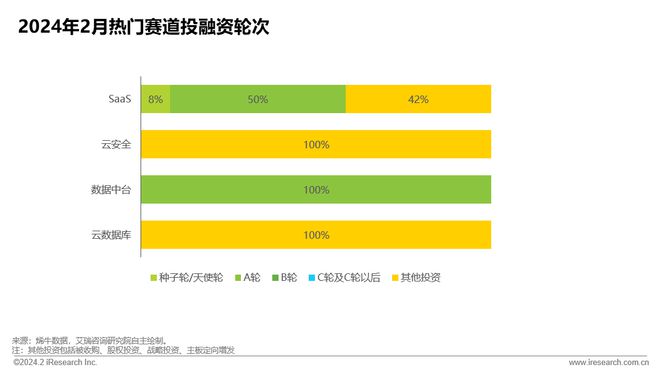 2024年2月云服务行业动态及热点研究月报(图1) 2024年2月云服务行业动态及热点研究月报(图1)