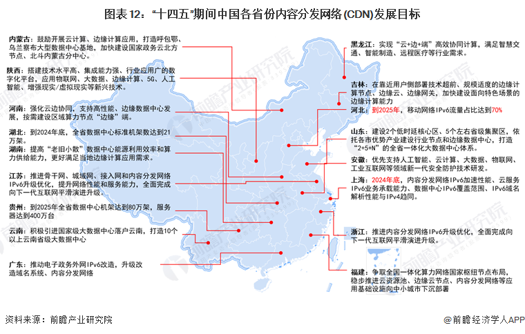 重磅！2024年中国及31省市内容分发网络(CDN)行业政策汇总及解读（全） “全面推进商用部署”是主旋律(图3)