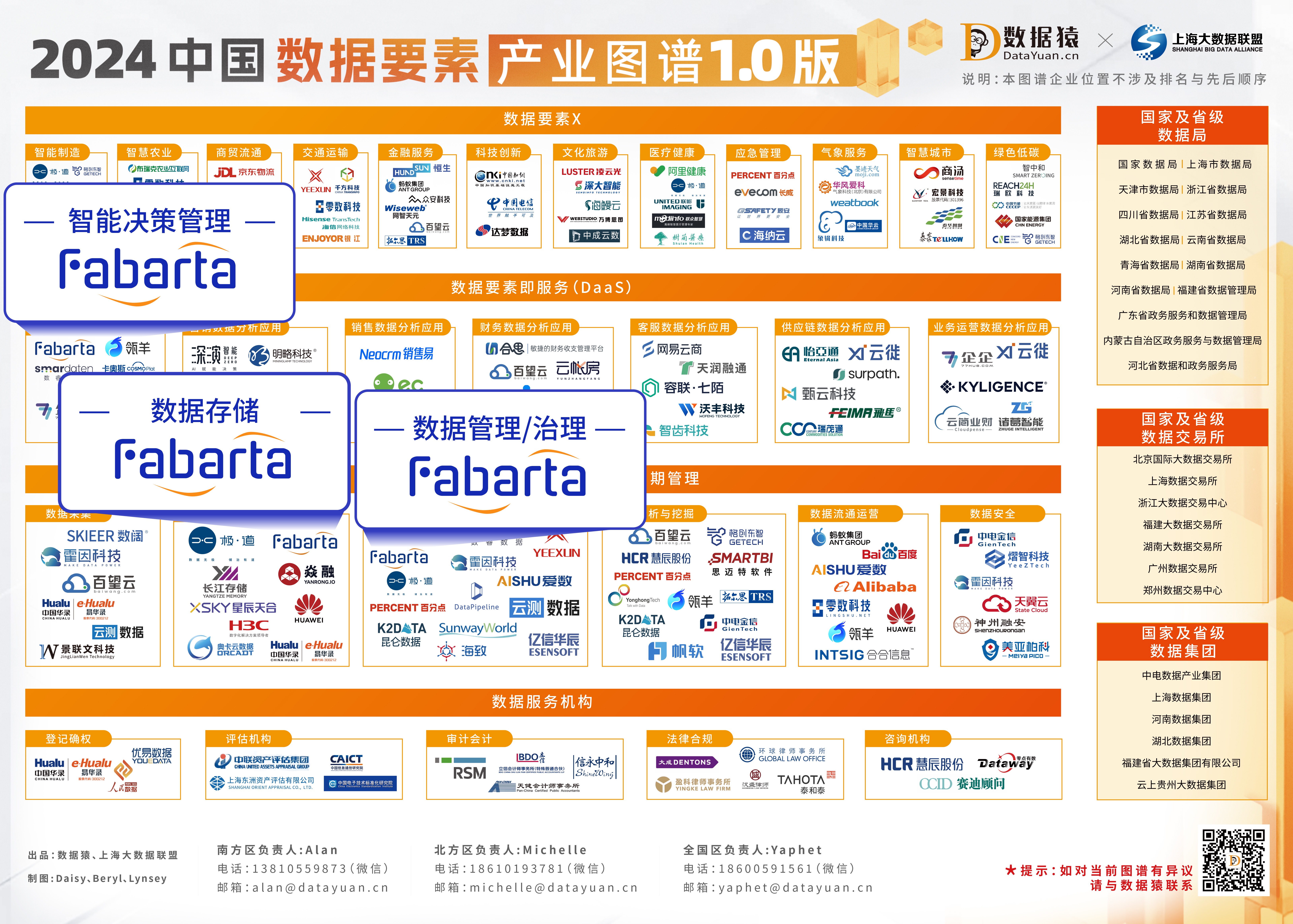 枫清科技（Fabarta）入选中国企业数智化转型升级服务全景图等多项权威图谱(图1)