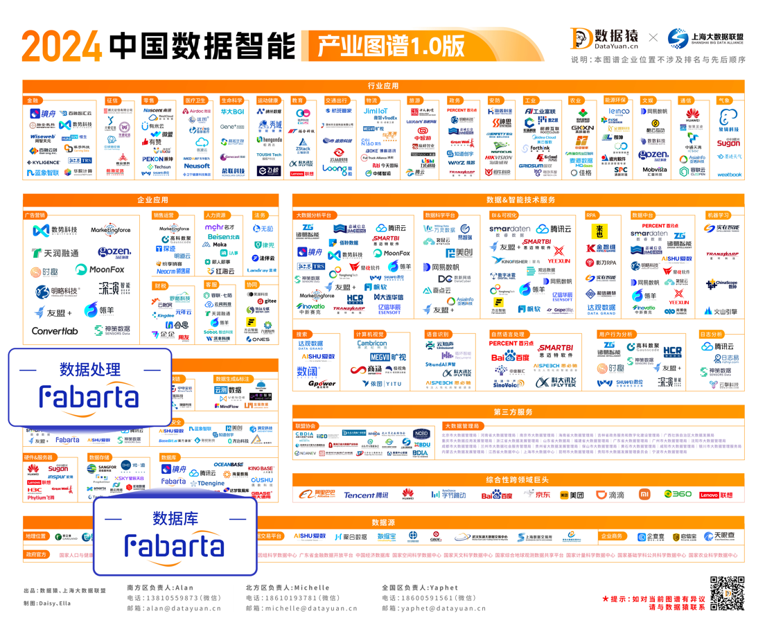枫清科技（Fabarta）入选中国企业数智化转型升级服务全景图等多项权威图谱(图2)
