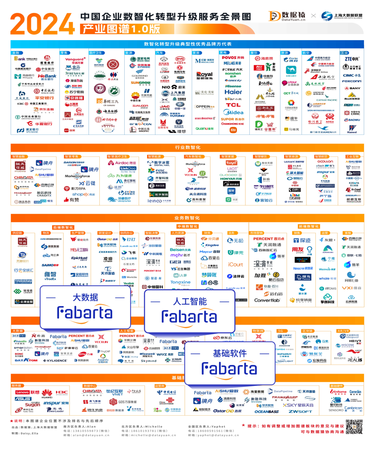 枫清科技（Fabarta）入选中国企业数智化转型升级服务全景图等多项权威图谱(图3)