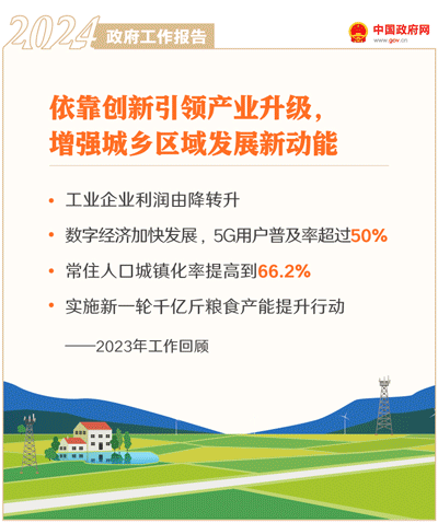 最全!50个动态场景看2024《政府工作》全文(图9) 最全!50个动态场景看2024《政府工作》全文(图9)