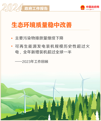 最全!50个动态场景看2024《政府工作》全文(图6) 最全!50个动态场景看2024《政府工作》全文(图6)