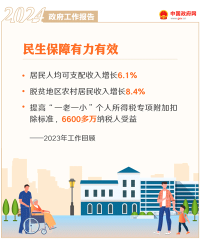 最全!50个动态场景看2024《政府工作》全文(图7) 最全!50个动态场景看2024《政府工作》全文(图7)