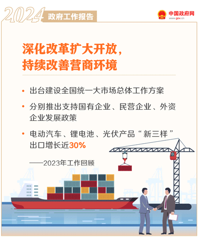 最全!50个动态场景看2024《政府工作》全文(图10) 最全!50个动态场景看2024《政府工作》全文(图10)