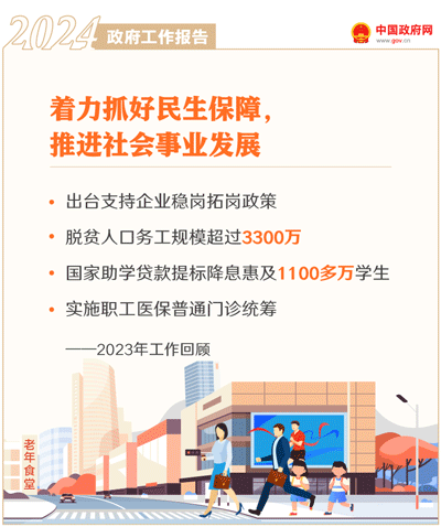 最全!50个动态场景看2024《政府工作》全文(图12) 最全!50个动态场景看2024《政府工作》全文(图12)