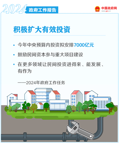 最全!50个动态场景看2024《政府工作》全文(图27) 最全!50个动态场景看2024《政府工作》全文(图27)