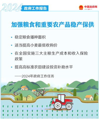 最全!50个动态场景看2024《政府工作》全文(图36) 最全!50个动态场景看2024《政府工作》全文(图36)