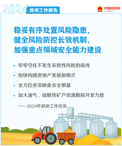 最全!50个动态场景看2024《政府工作》全文(图35) 最全!50个动态场景看2024《政府工作》全文(图35)