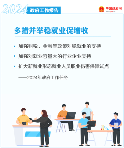 最全!50个动态场景看2024《政府工作》全文(图44) 最全!50个动态场景看2024《政府工作》全文(图44)