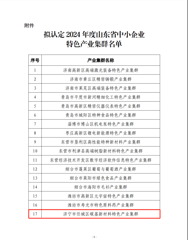 济宁上榜!2024年山东省中小企业特色产业集群名单发布(图2)