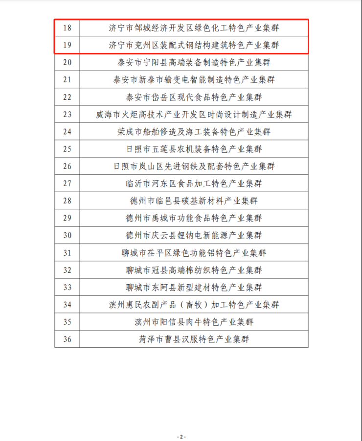 济宁上榜!2024年山东省中小企业特色产业集群名单发布(图3)