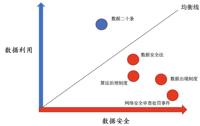 2024年中国数据治理前瞻：再平衡与新常态(图1)