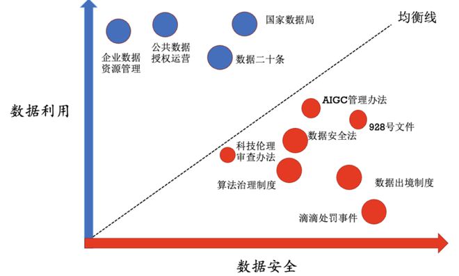 2024年中国数据治理前瞻：再平衡与新常态(图2)