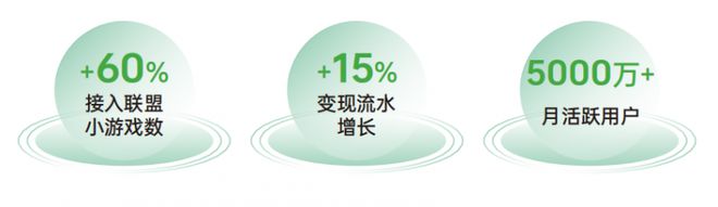 《2024 OPPO广告联盟商业增长白皮书》发布探索无限增长可能(图1)