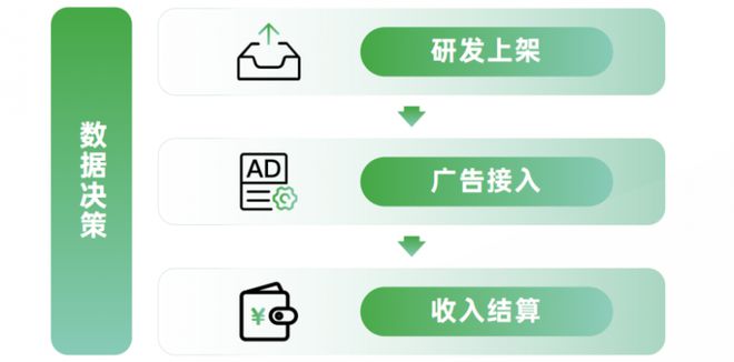 《2024 OPPO广告联盟商业增长白皮书》发布探索无限增长可能(图9)