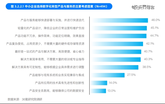 中国中小企业数字化转型2024：依托一站式服务平台转型成主流(图3)