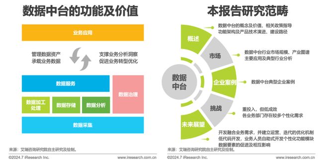 2024年中国数据中台行业研究(图2)