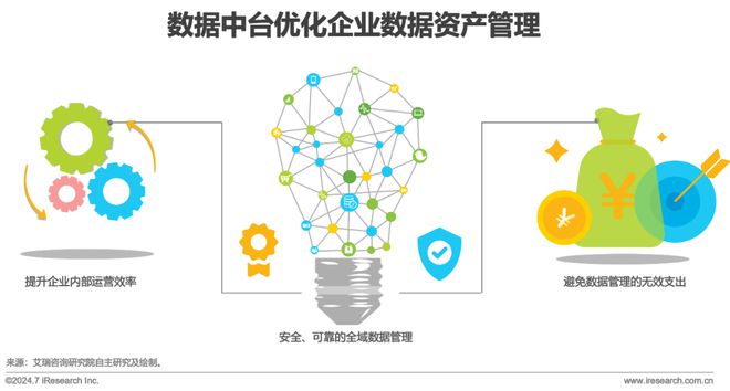 2024年中国数据中台行业研究(图3)
