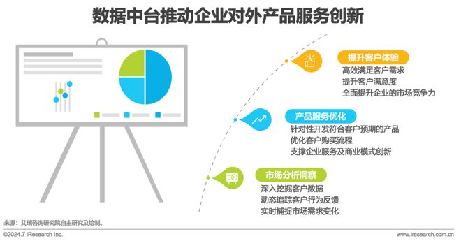 2024年中国数据中台行业研究(图4)
