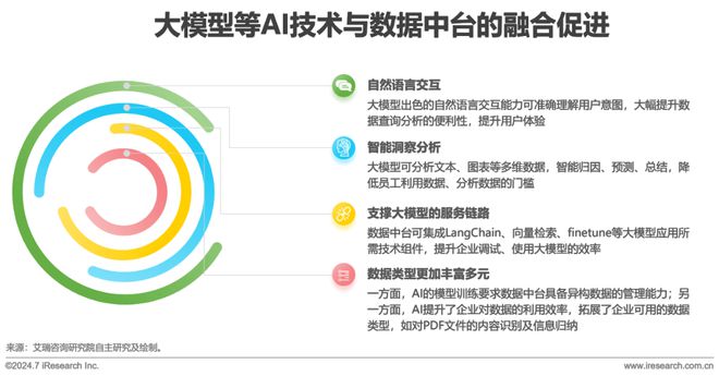 2024年中国数据中台行业研究(图6)