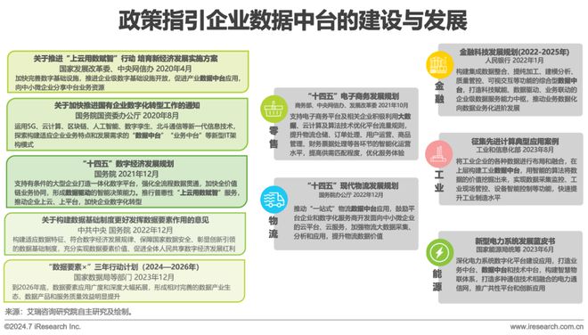 2024年中国数据中台行业研究(图5)